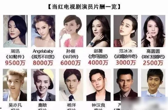 tvb明星收入,薪酬排行与幕后真相
