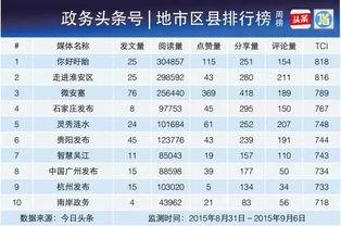 肇庆今日头条最新爆料,揭秘今日头条独家热点事件